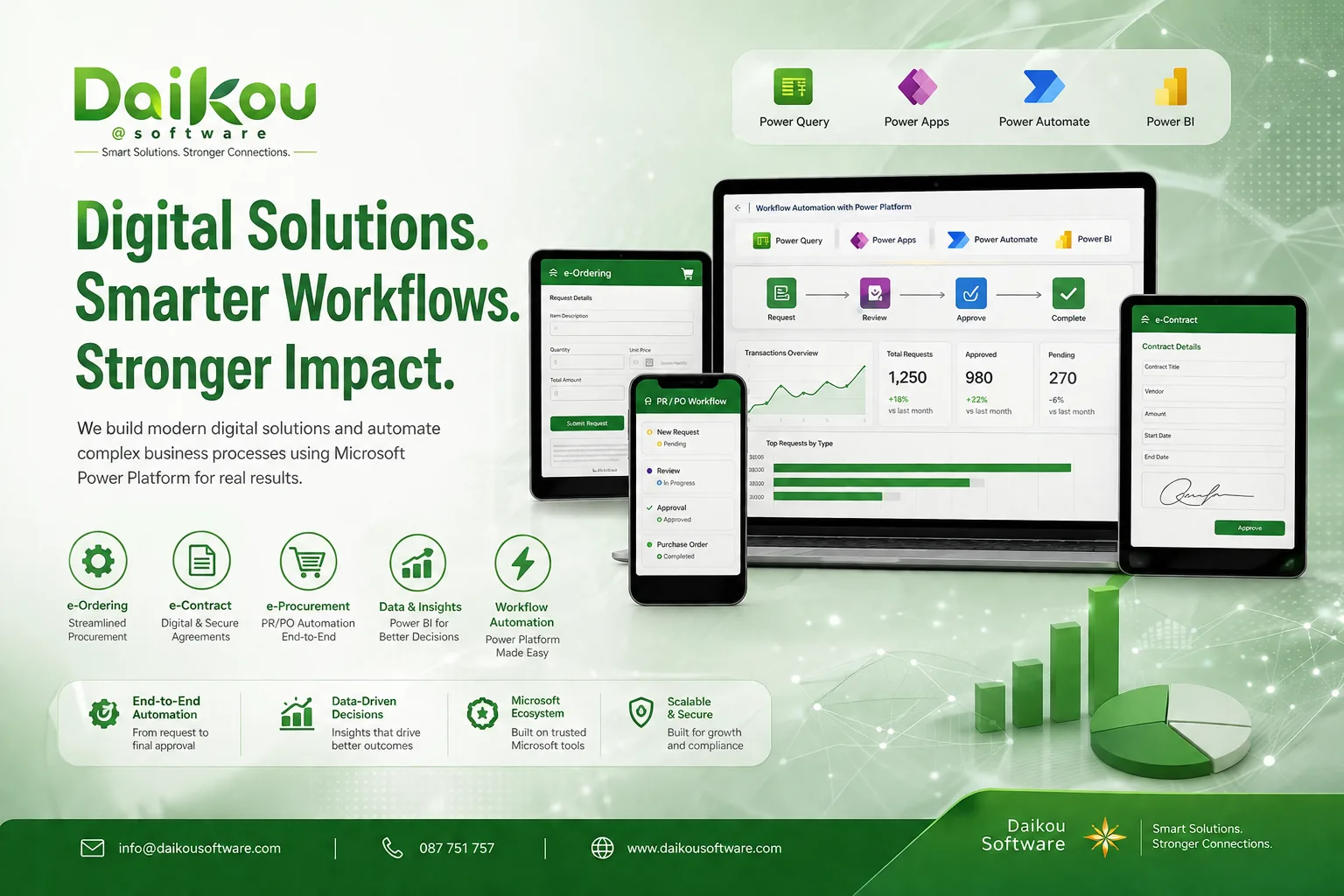 Customer Digitization e-System and Workflow Automation by Daikou Software — e-Ordering, e-Contract, e-Procurement, Data & Insights built on Microsoft Power Platform